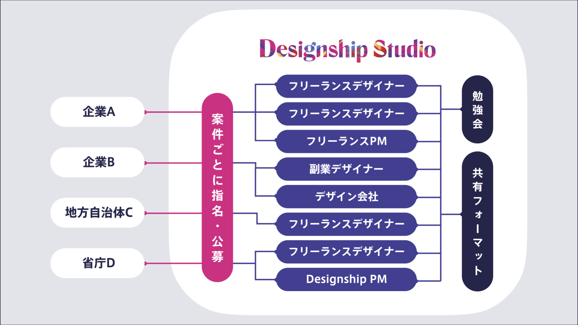 デザインスタジオ