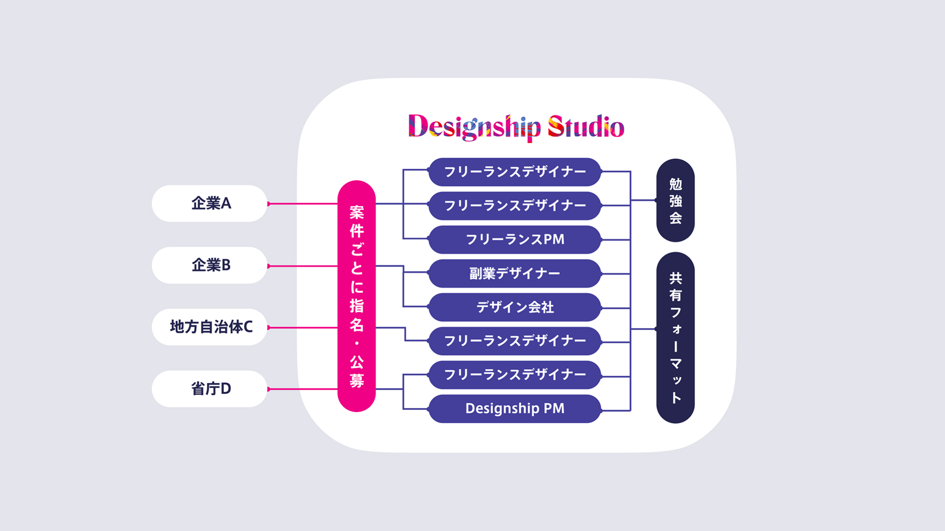 デザインスタジオ
